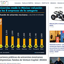 Valuaciones pblicas de unicornios mexicanos son imprecisas: fondos de Venture Capital | N5434